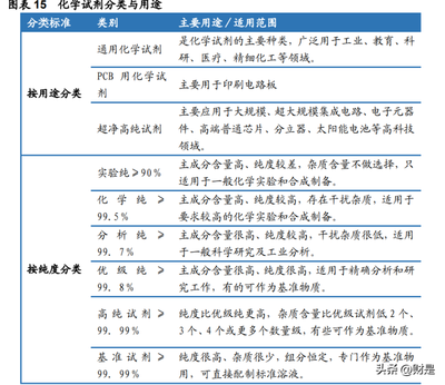 2022年阿拉丁研究报告 立足高端化学,领先的试剂制造商