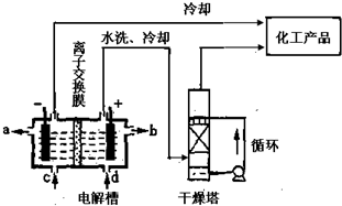 工业上常用氨氧化法生产硝酸.其过程包括氨的催化氧化.一氧化氮的氧化和水吸收二氧化氮生成硝酸.请回答下列问题:(1)氨催化氧化的化学方程式为4NH3+5O2催化剂.高温高压4NO+6H2O4NH3+5O2催化剂.高温高压4NO+6H2O:(2)原料气中空气必须过量.其主要原因是提高氨的转化率和一氧化氮的生成率提高氨 题目和参考答案--精英家教网--